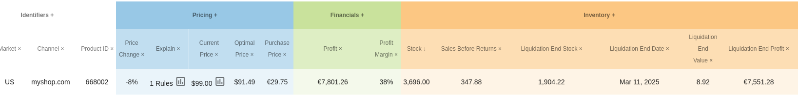 Max. Liquidation End Profit example 1