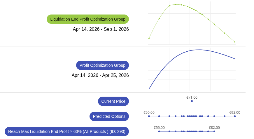 Max. Liquidation End Profit example 1 Explain