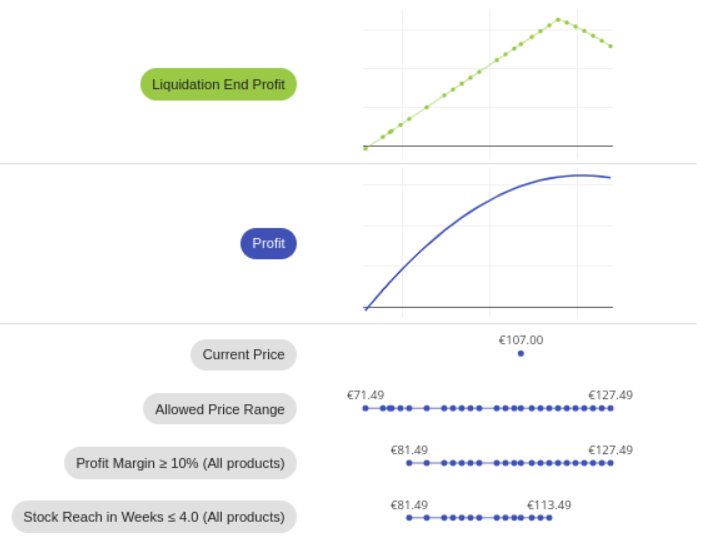 Stock Reach in Weeks example 1