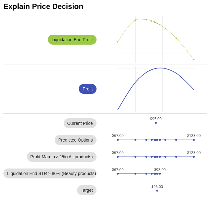 Liquidation END STR example 